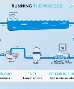 Alternative view of Salt Cell - up to 25,000 Gallons Swimming Pool Chlornie Generator,Chlorination Pool Salt Cell Fits for Hayward W3T-Cell-9 BL1T9H,AquaTrol & More Salt Water Pool Up to 25K Gallon