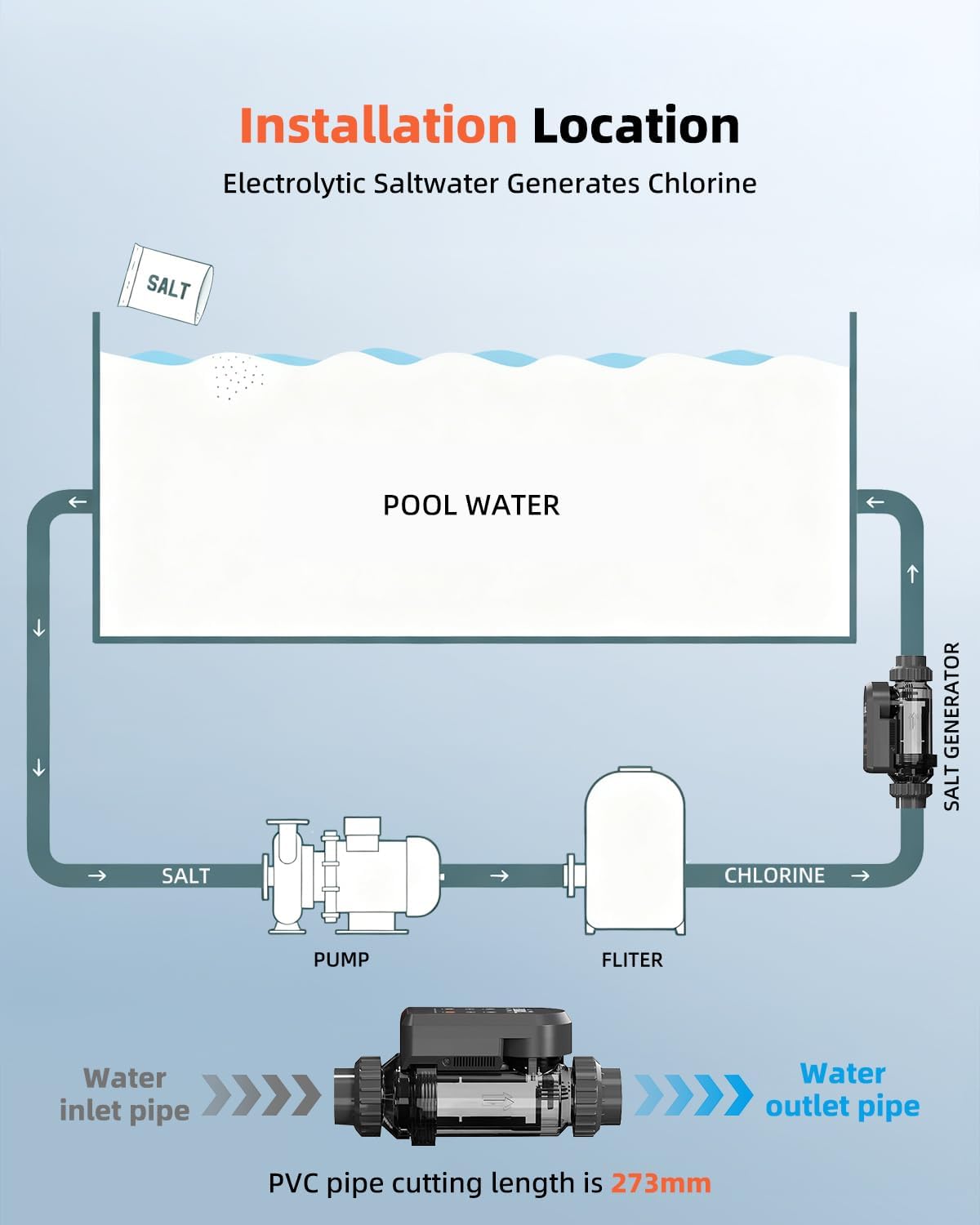 Salt Chlorine Generator Above Ground Pool 25000 Gallons, Saltwater Pool Chlorinator System with WiFi&APP Control,Salt Cell for Inground Pool, USA Titanium Cell - Image 2