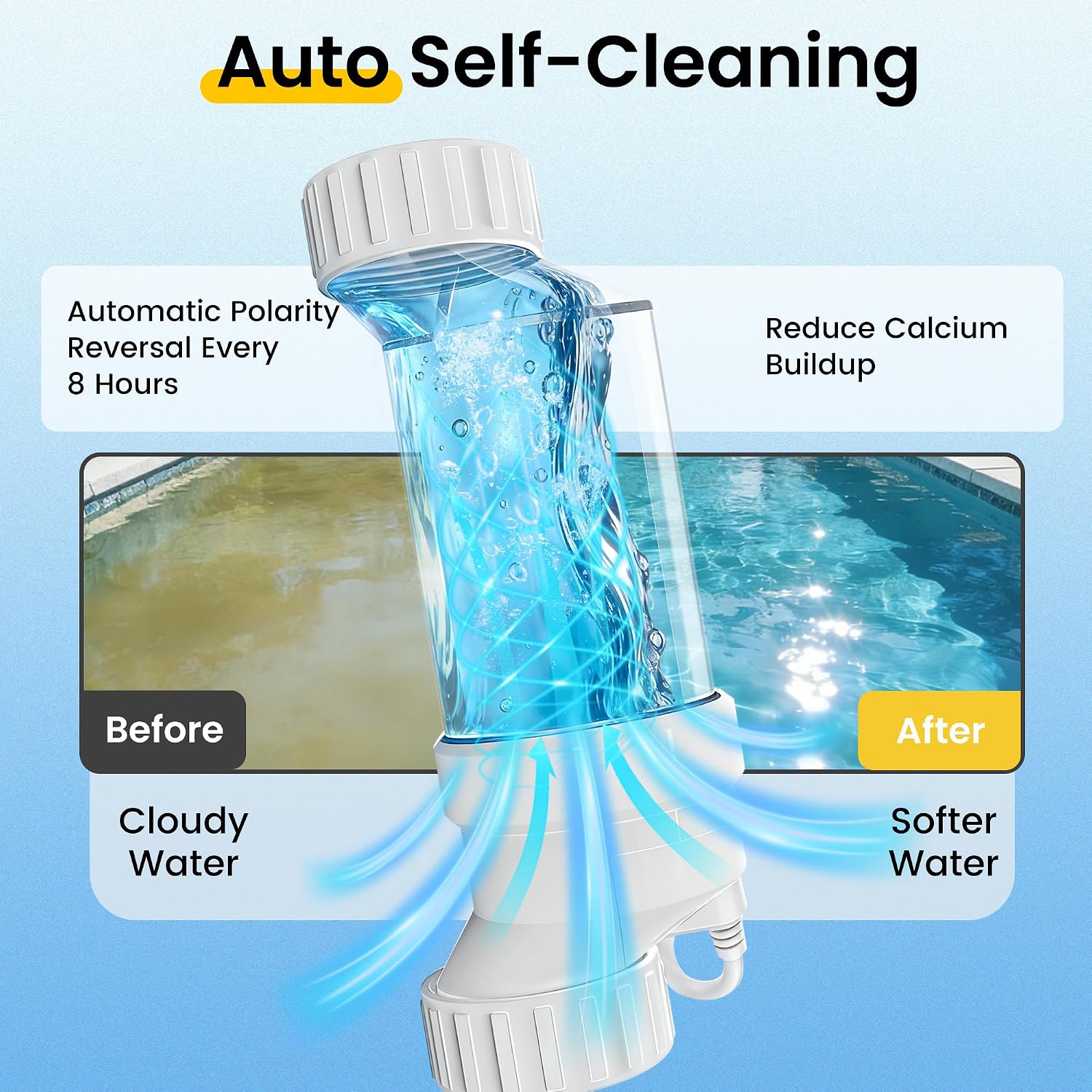 Salt Water Pool Chlorinator System - Up to 40,000 Gallons | For Inground Pools, Self-Cleaning Salt Chlorine Generator, Clear Housing, Flow & Temp Sensors, 1 Year Warranty - Image 4