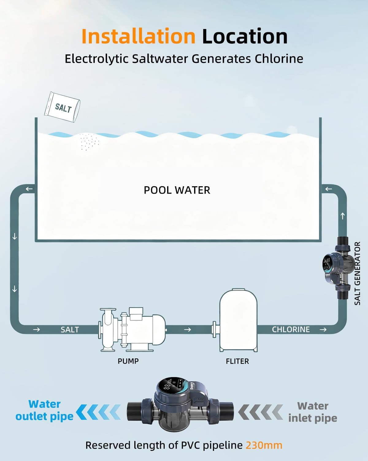 Salt Chlorine Generator for Above Ground 22000 Gallons Pool with APP Control, Smart Saltwater Pool Chlorinator System for Inground Pool,Salt Cell with USA Titanium Cell - Image 5