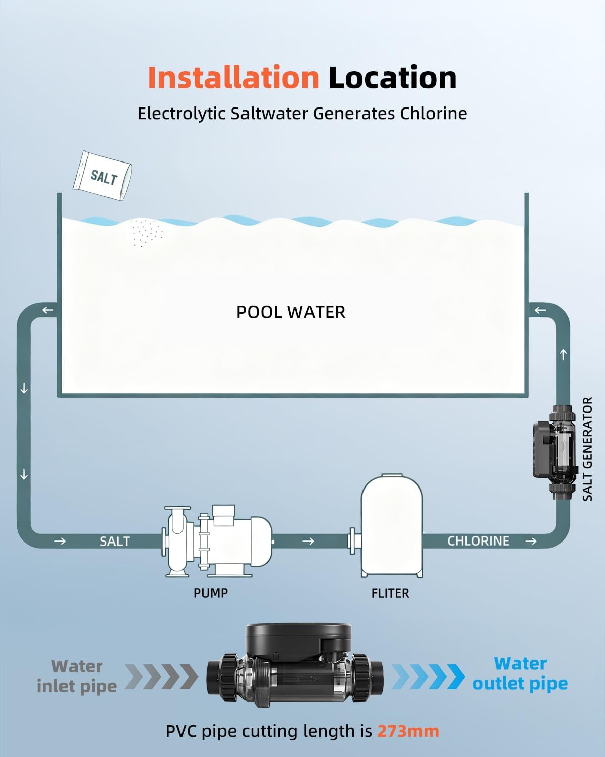 Salt Water Pool Chlorinator System for 30500 Gallon Above Ground Pool, Salt Chlorine Generator with APP Control for Inground Pool Water Treatment, USA Titanium Cell - Image 2