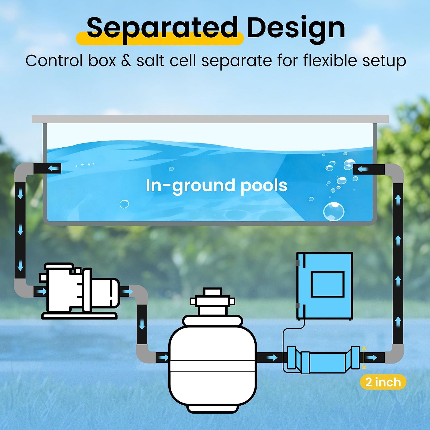 Smart Salt Water Pool Chlorinator System for In-Ground Pools - Image 2